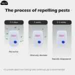 Electronic-Ultrasonic-Pest-Reject-Bug-Mosquito-Cockroach-Mouse-Killer-Repeller-Garden-Home-Ultrasonic-Cockroach-Repeller-Device-1